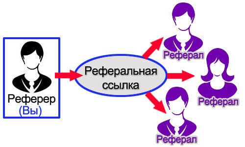Привлечение рефералов 17 - Привлечение рефералов