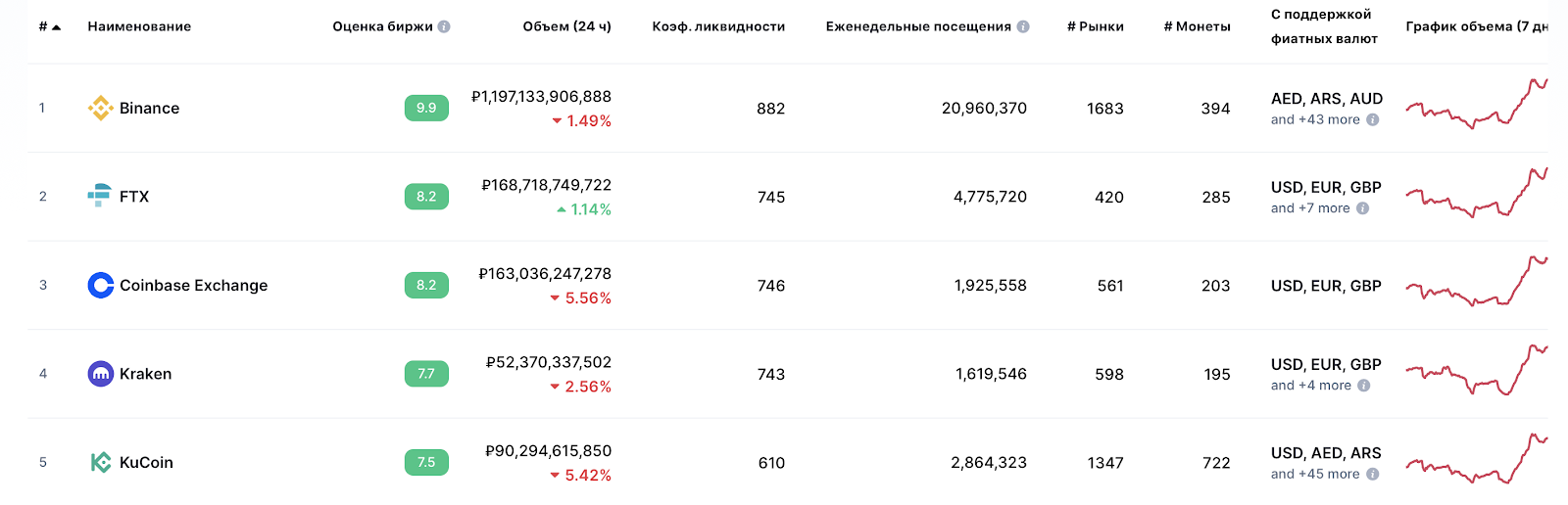 Как заработать на арбитраже криптовалют? 16 - Как заработать на арбитраже криптовалют?