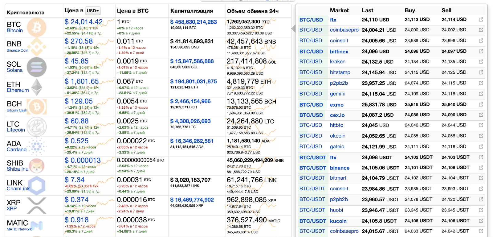 Arbitraje de criptomonedas: una guía completa para principiantes 23 - Arbitraje de criptomonedas: una guía completa para principiantes