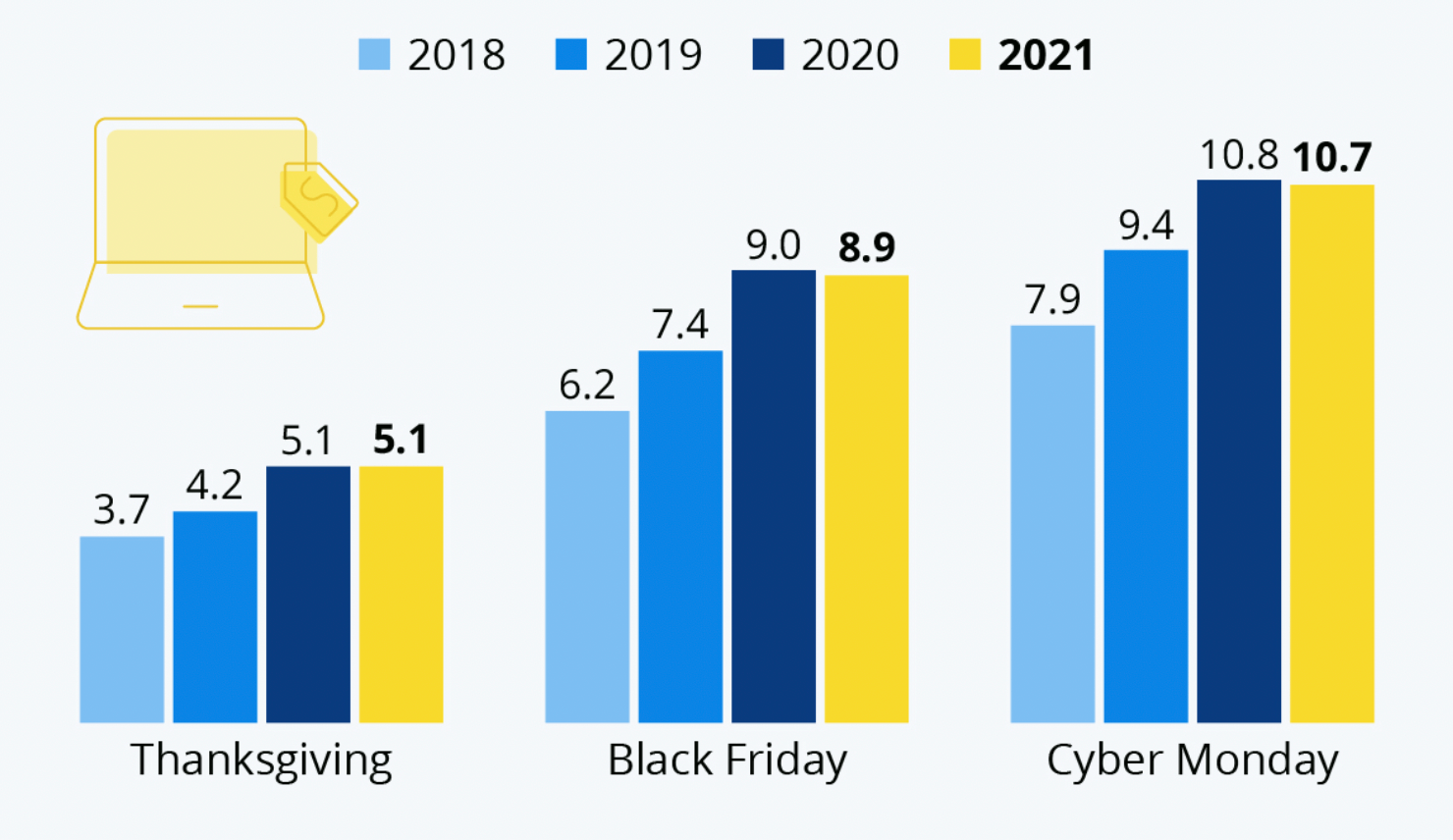 Screenshot 2022 10 12 at 10.48.46 - Black Friday 2022 y Marketing de Afiliados: Información y Tendencias