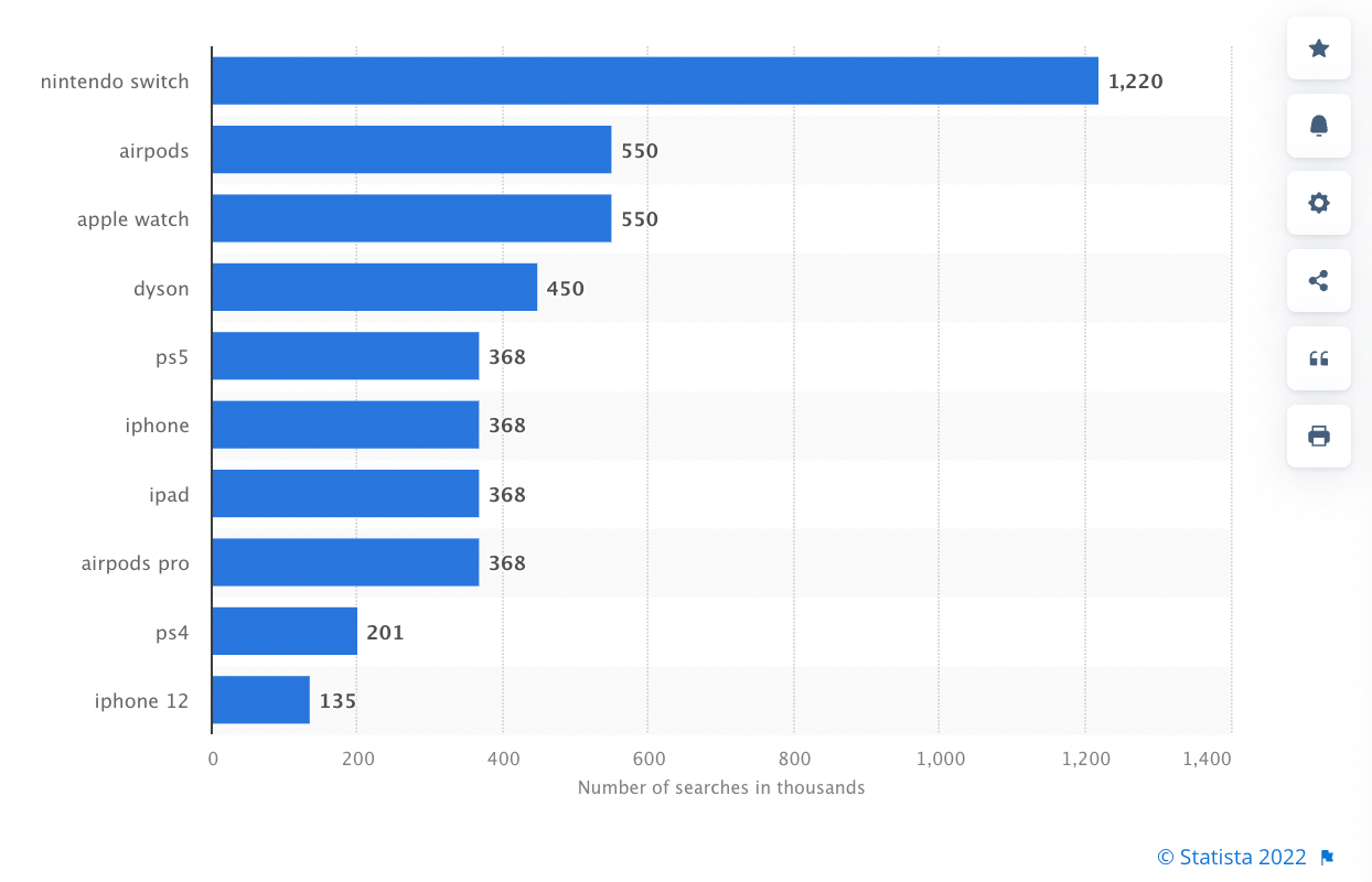 Screenshot 2022 10 13 at 17.02.40 - Black Friday 2022 y Marketing de Afiliados: Información y Tendencias