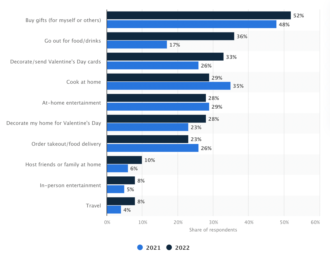 Top 10+ Affiliate Programs for Valentine's Day Screenshot 2023 01 16 at 15.43.24 - Top 10+ Affiliate Programs for Valentine's Day