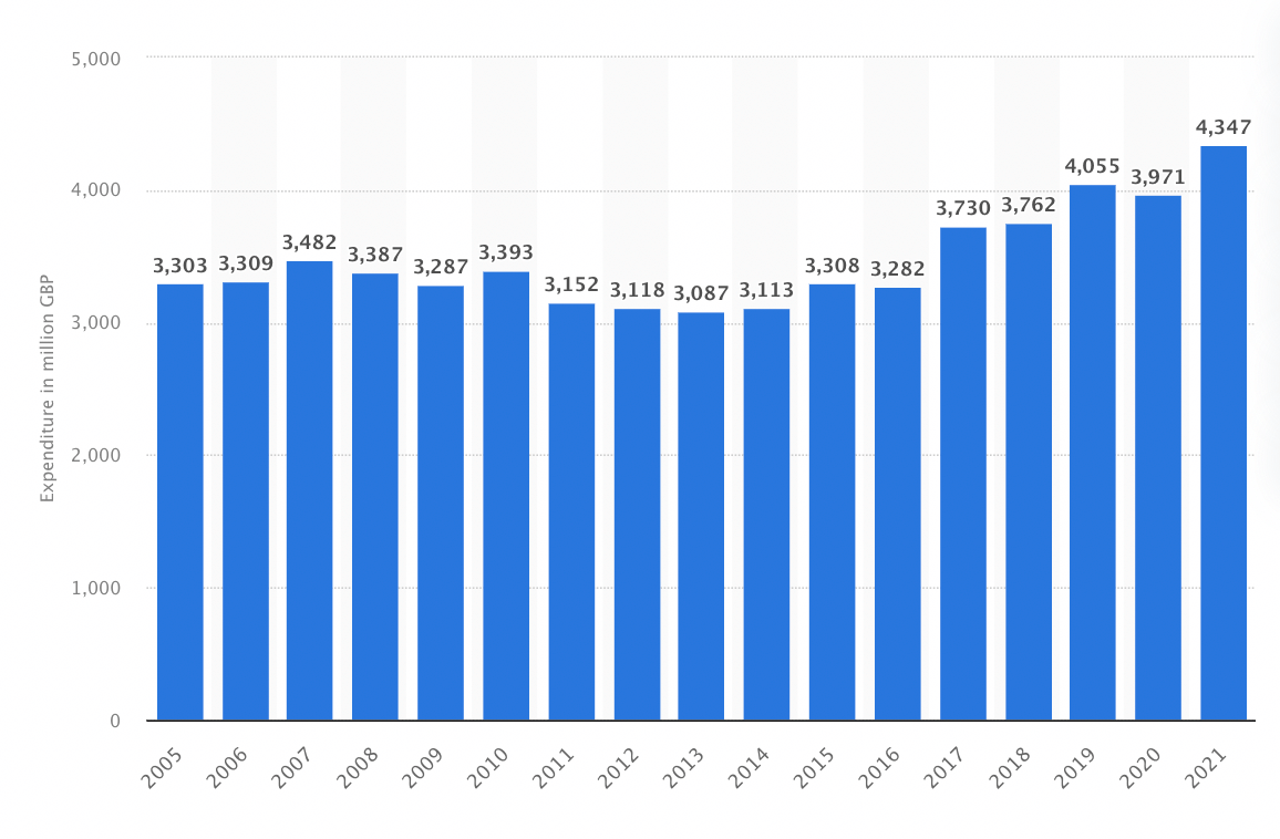 Screenshot 2023 02 14 at 15.02.59 - The Best Book Affiliate Programs For The World Book Day