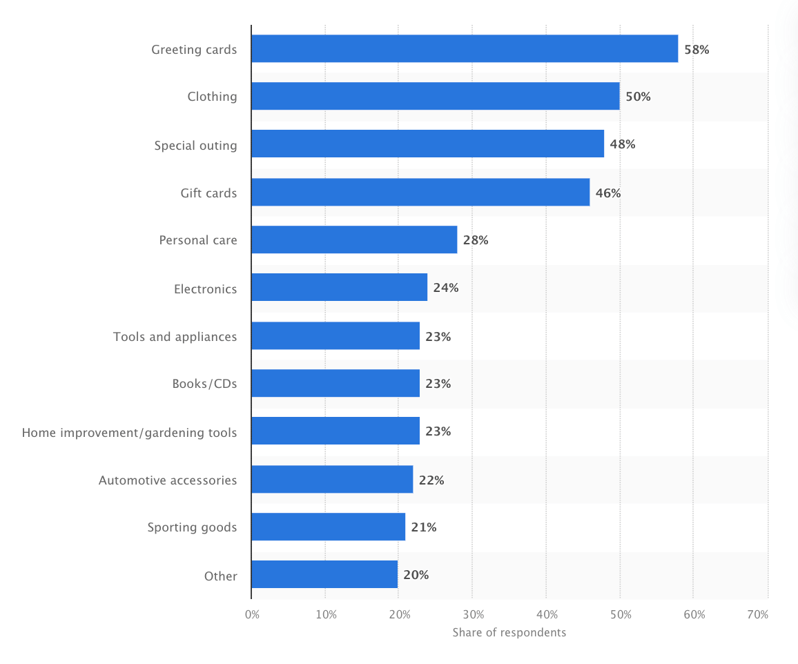 Screenshot 2023 05 12 at 14.57.31 - The Best Affiliate Programs For Father’s Day In The US