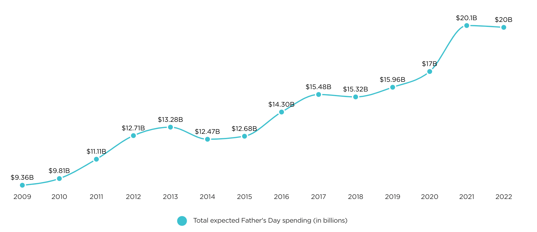 Screenshot 2023 05 16 at 09.59.29 - The Best Affiliate Programs For Father’s Day In The US