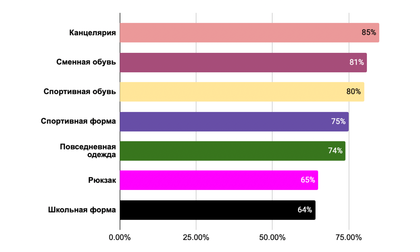 Снова В Школу: Лучшие Партнерские Программы Для Школьных Распродаж 2023 Screenshot 2023 08 07 at 11.56.11 - Снова В Школу: Лучшие Партнерские Программы Для Школьных Распродаж 2023