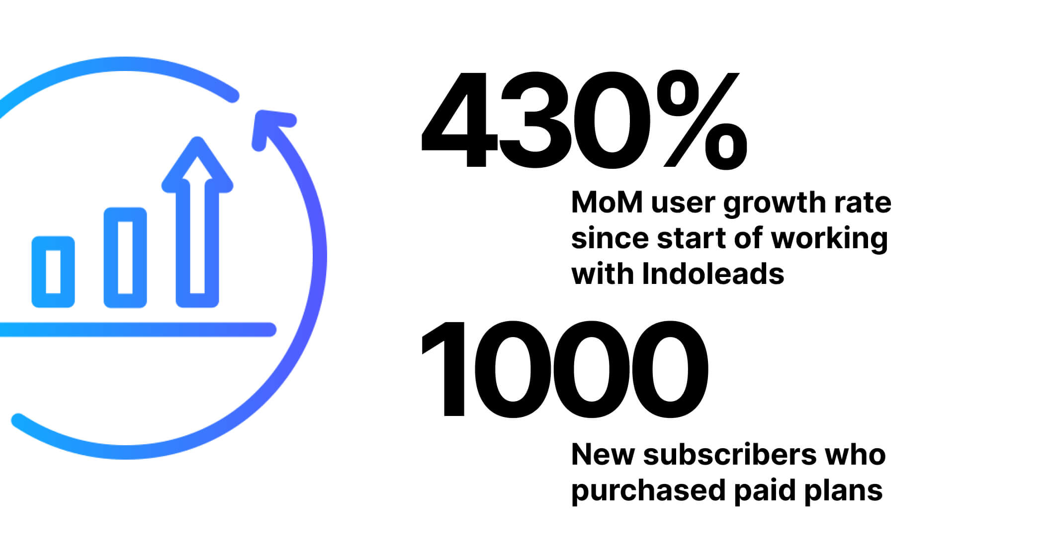 Frame 45 - Indoleads And Mindvalley Case Study