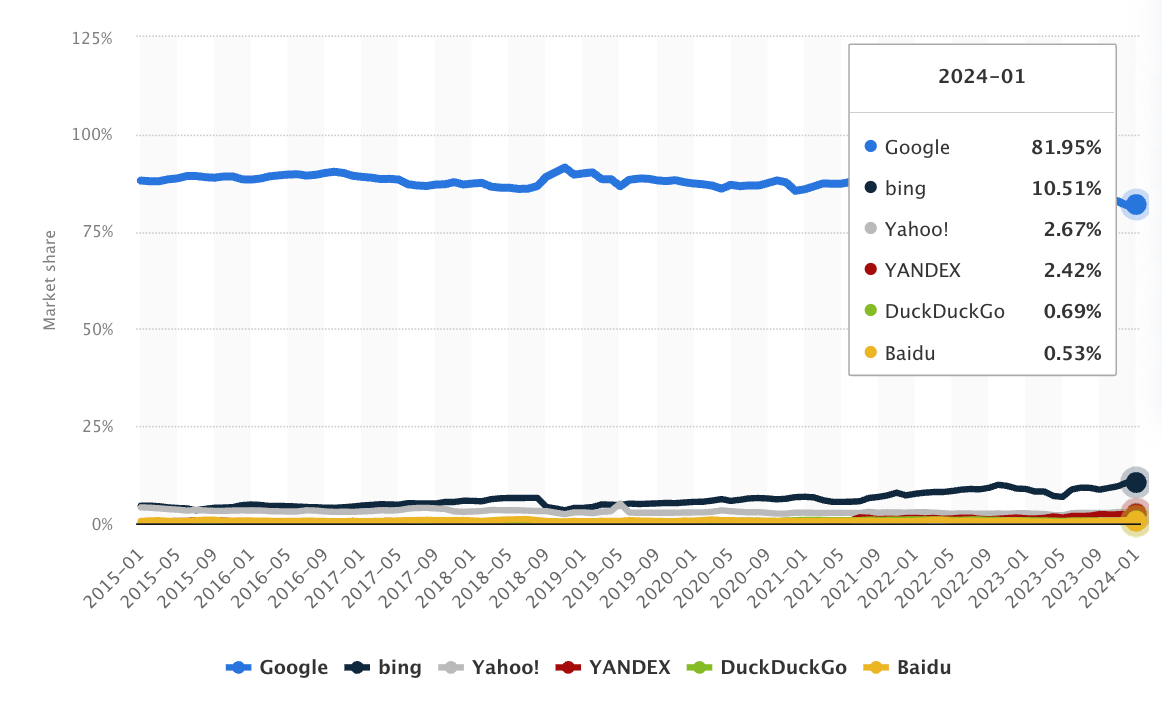 Screenshot 2024 05 17 at 10.56.51 - Is it worth using Google Ads in 2024?