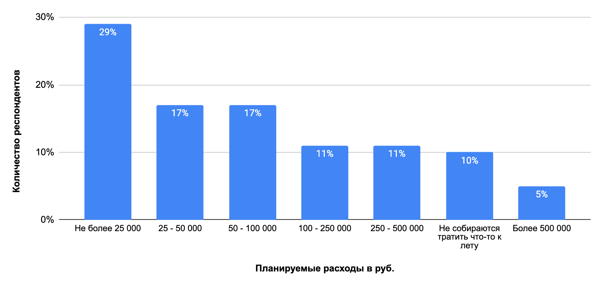 Screenshot 2024 06 03 at 12.39.05 - Топ 30+ Партнерских Программ Для Сезона Отпусков 2024