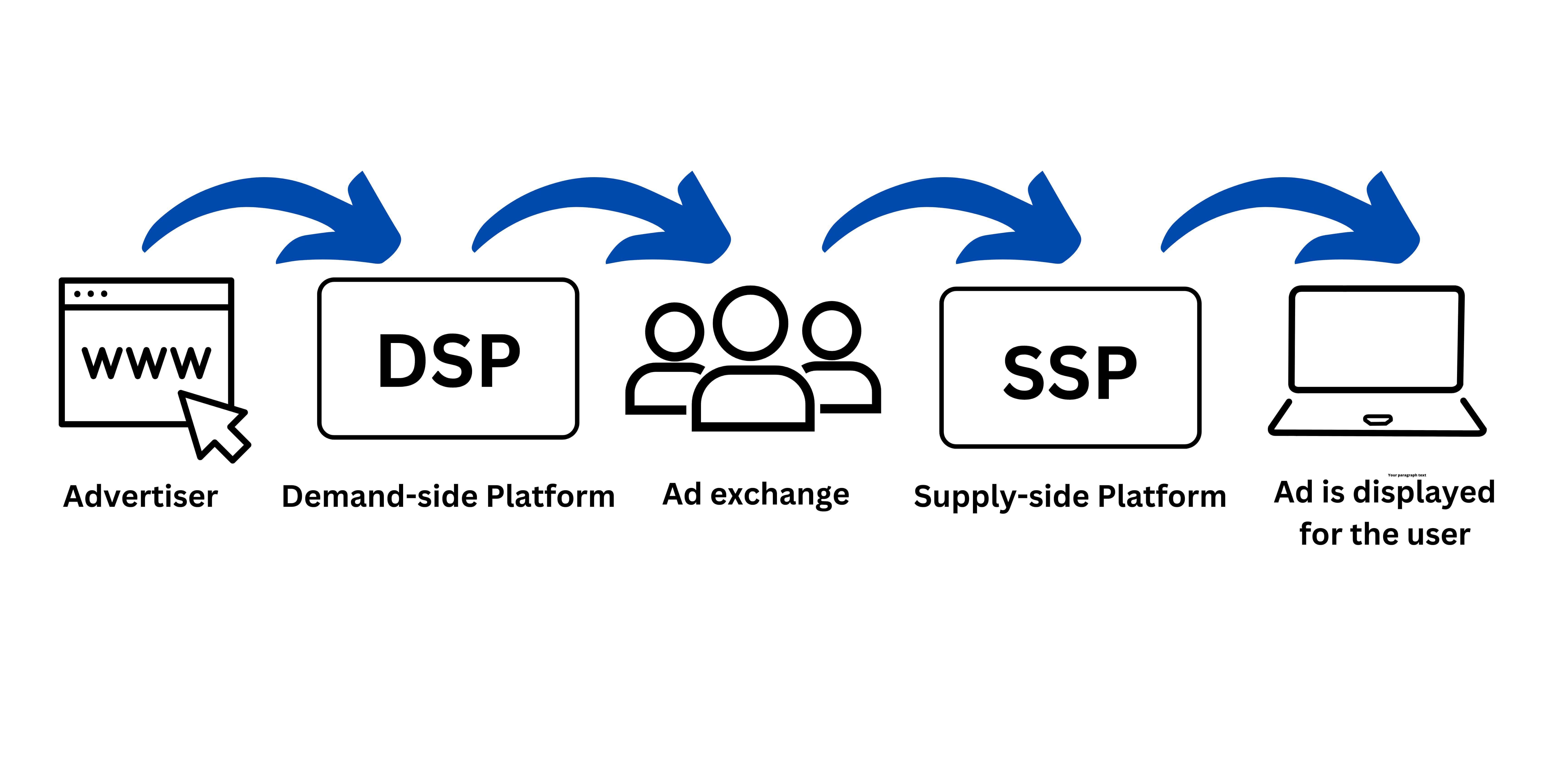 Top Programmatic Advertising Platforms for Affiliates Рекламодатель 1 - Top Programmatic Advertising Platforms for Affiliates