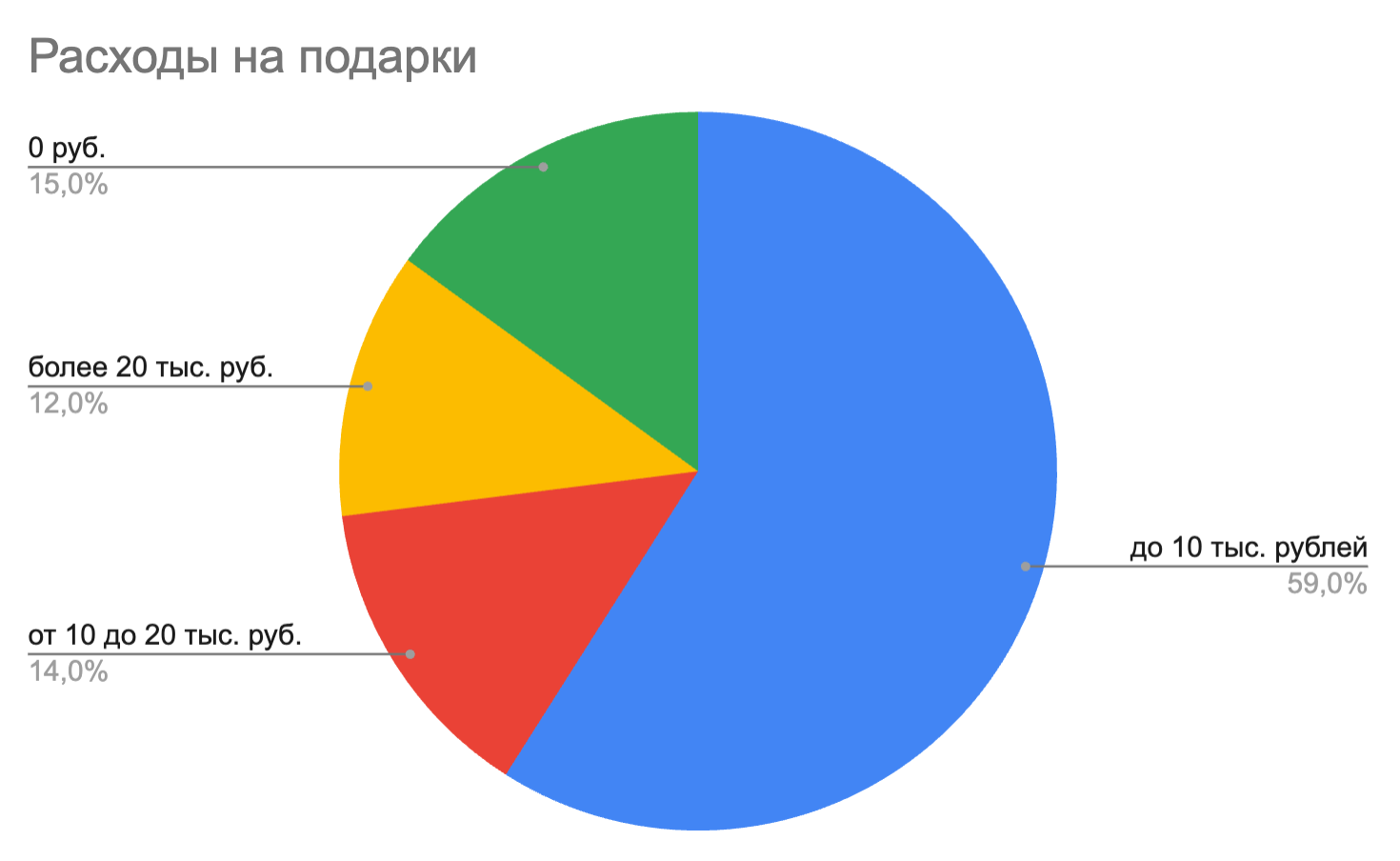 Новый Год с выгодой: топ партнерских программ на 2024/2025 Screenshot 2024 12 11 at 14.04.31 - Новый Год с выгодой: топ партнерских программ на 2024/2025