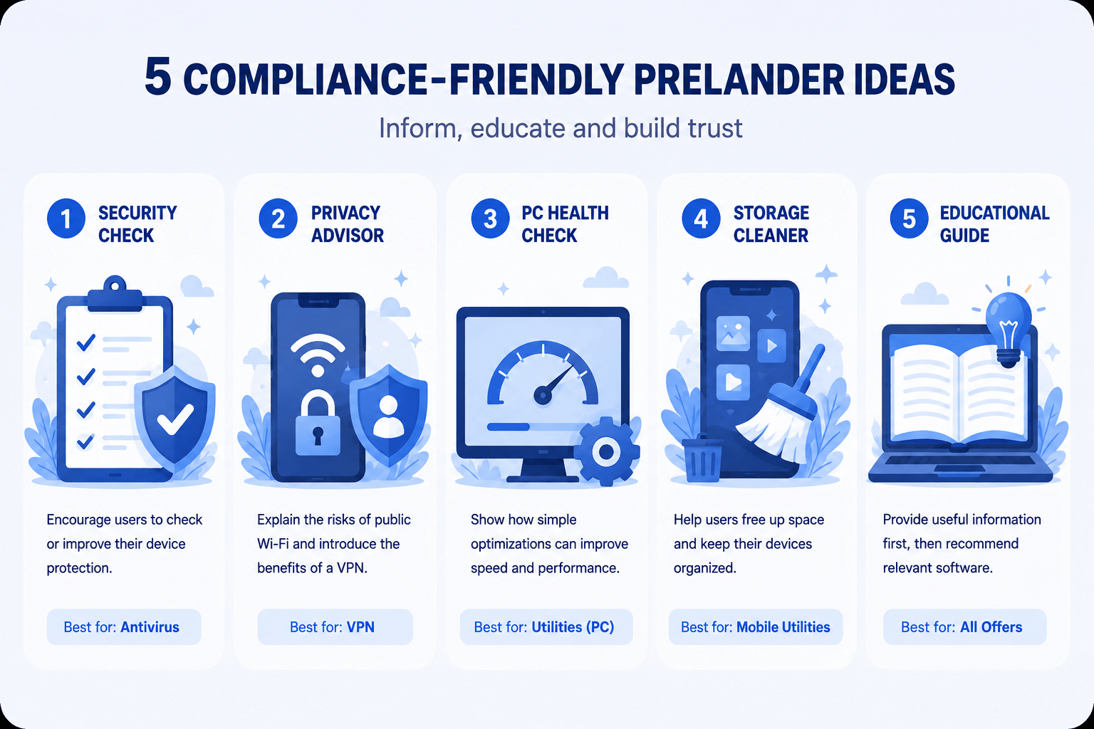 3pics - How to Promote Antivirus, VPN & Utility Offers with Popunder Traffic: A Beginner’s Guide